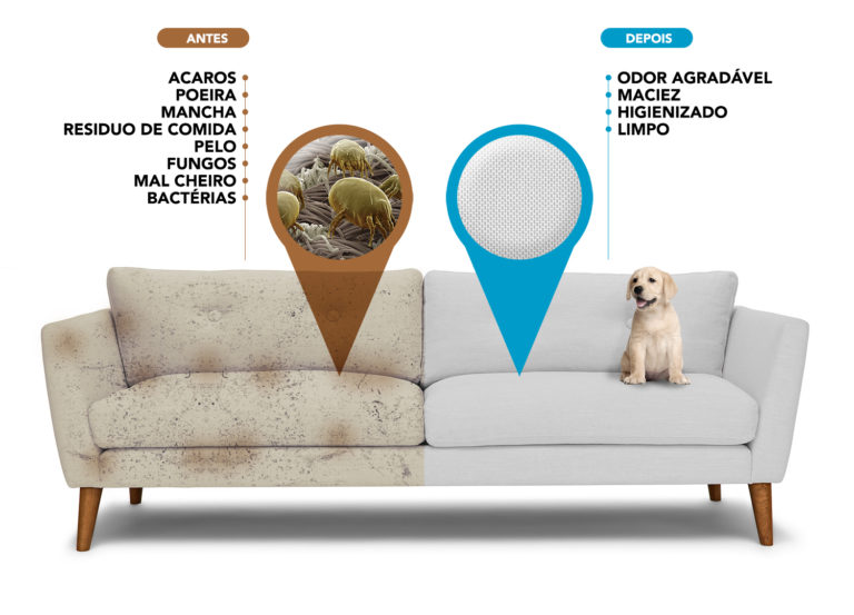Impermeabilização em Balneário Cambiriú